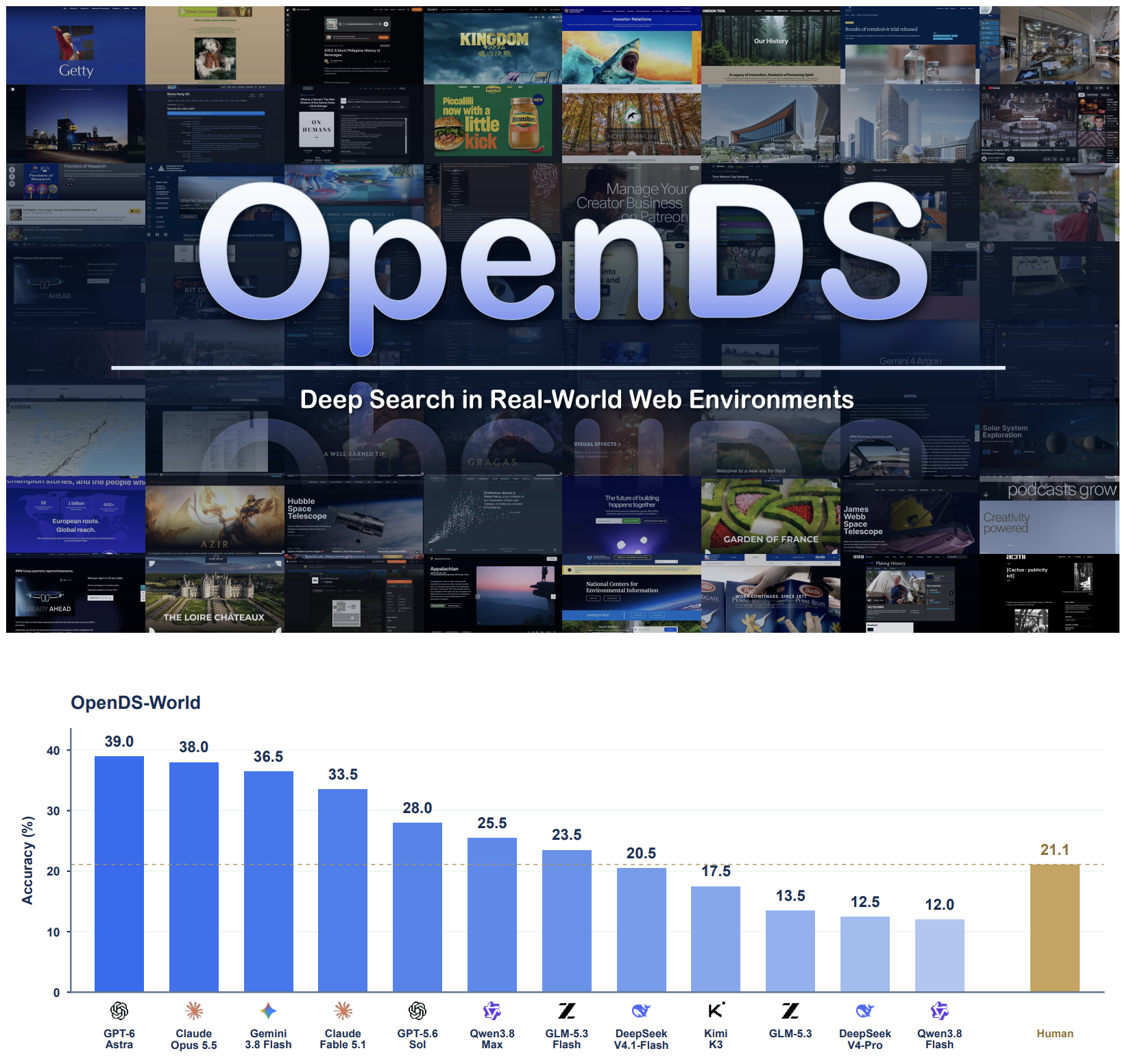 OpenDS-World overview